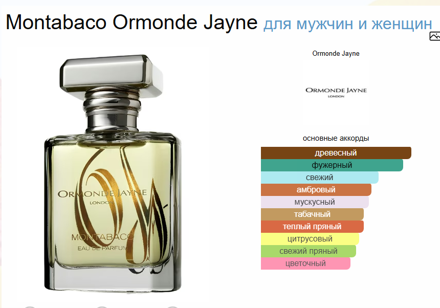 Духи Montabaco Ормонд Джейн Монтабако