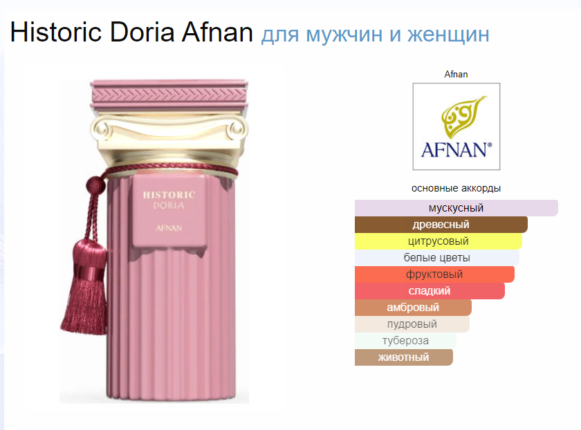 Духи Historic Doria Afnan Хисторик Дориа Афнан 100 мл
