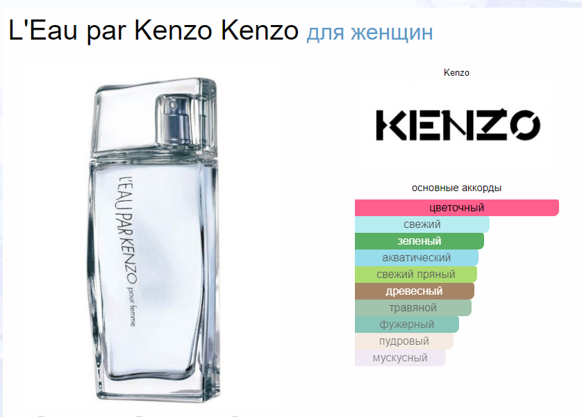 Кензо Пур Фемм L'Eau Kenzo pour Femme EDT 50 мл