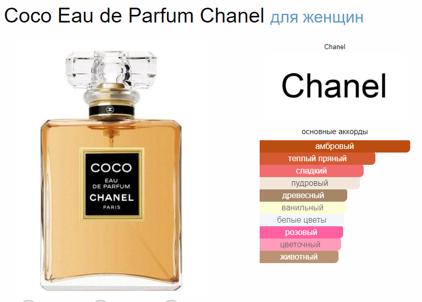 Коко Эау де Парфюм Шанель Coco Eau de Parfum Chanel EDP 50 мл