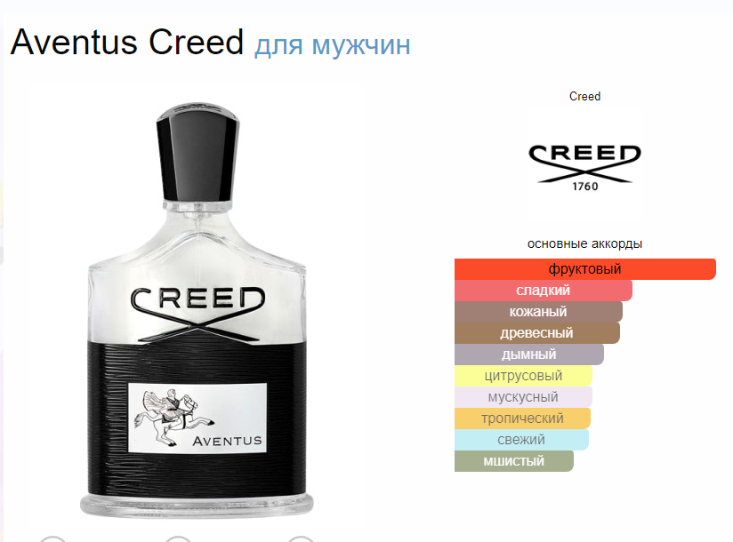 Creed Aventus EDP Крид Авентус 50 мл