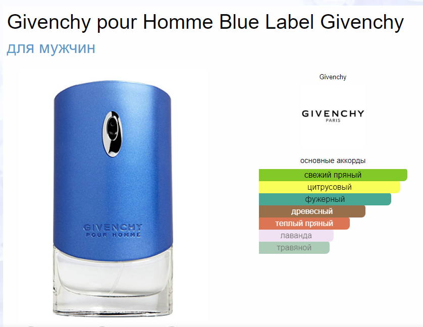 Живанши Пур Хомм Блю Лабел Givenchy pour Homme Blue Label Givenchy EDT (тестер) 50 мл