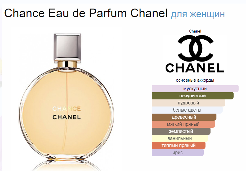 Шанель Шанс Chanel Chance 100 мл