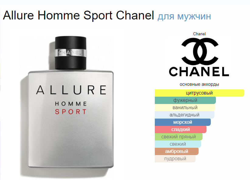 Аллюр Хомм Спорт Шанель Allure Homme Sport Chanel EDT 100 мл