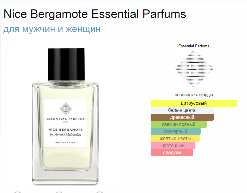 Настой Инжира Эссеншел Парфюмс Fig Infusion Essential Parfums 100 мл