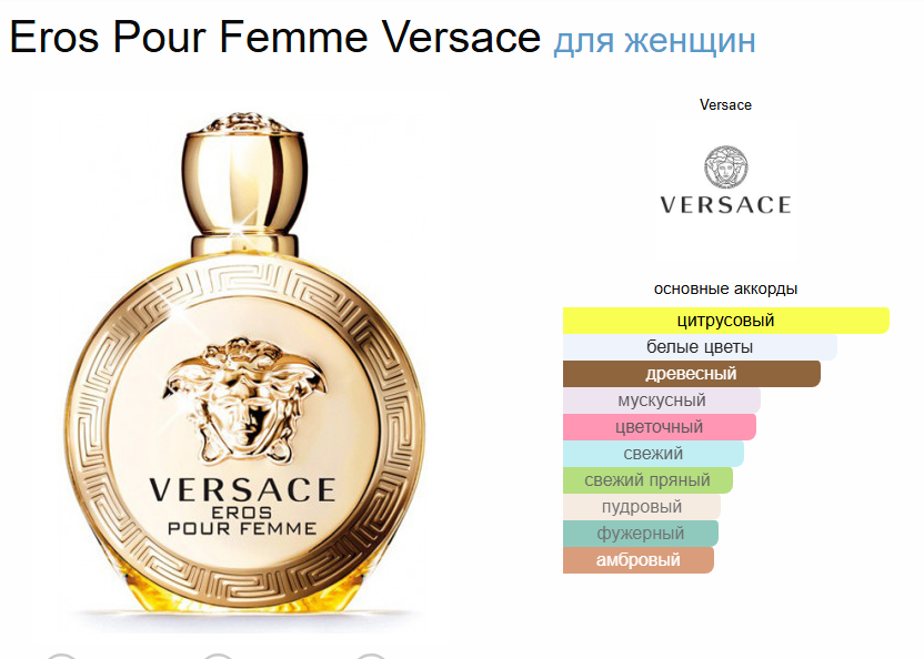 Женские духи Версаче Эрос Eros Pour Femme Versace EDP 100 мл