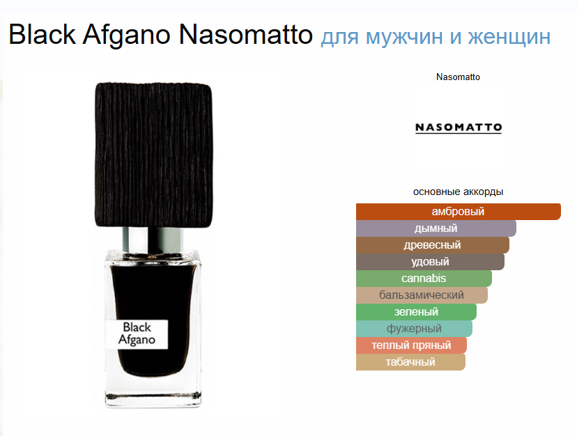 Блек Афгано Нассомато Black Afgano Nasomatto 30 мл