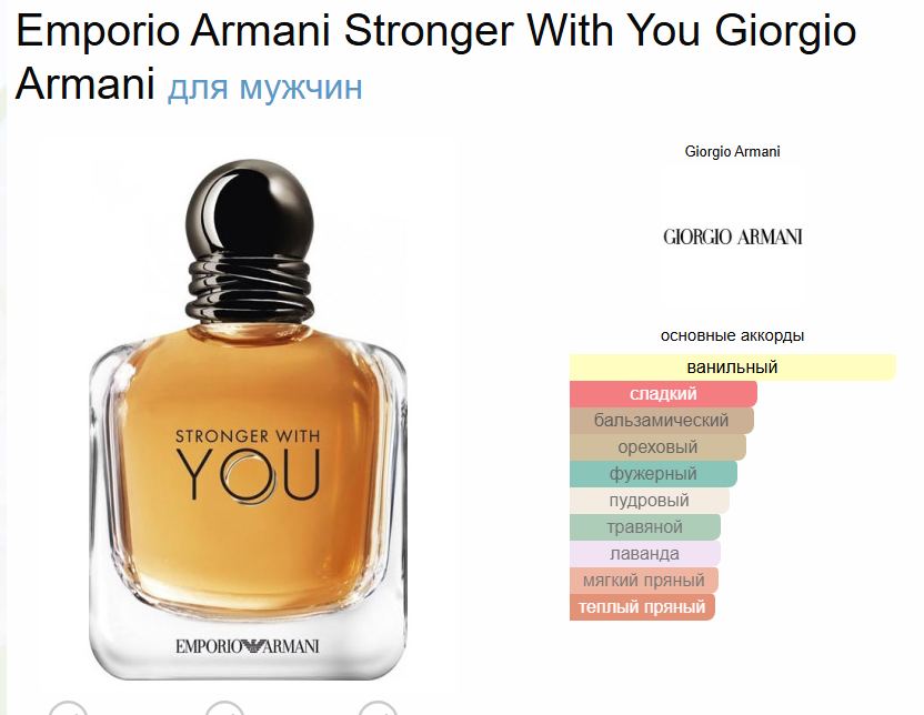 Сильнее с Тобой Эмпорио Армани Stronger With You Emporio Armani Giorgio Armani EDT 100 мл