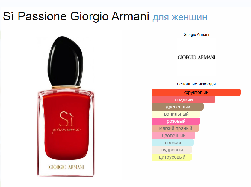 Джорджио Армани Си Пасион Sì Passione Giorgio Armani EDP 50 мл