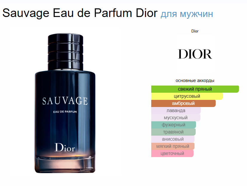 Духи Dior Sauvage Eau De Parfum Диор Саваж