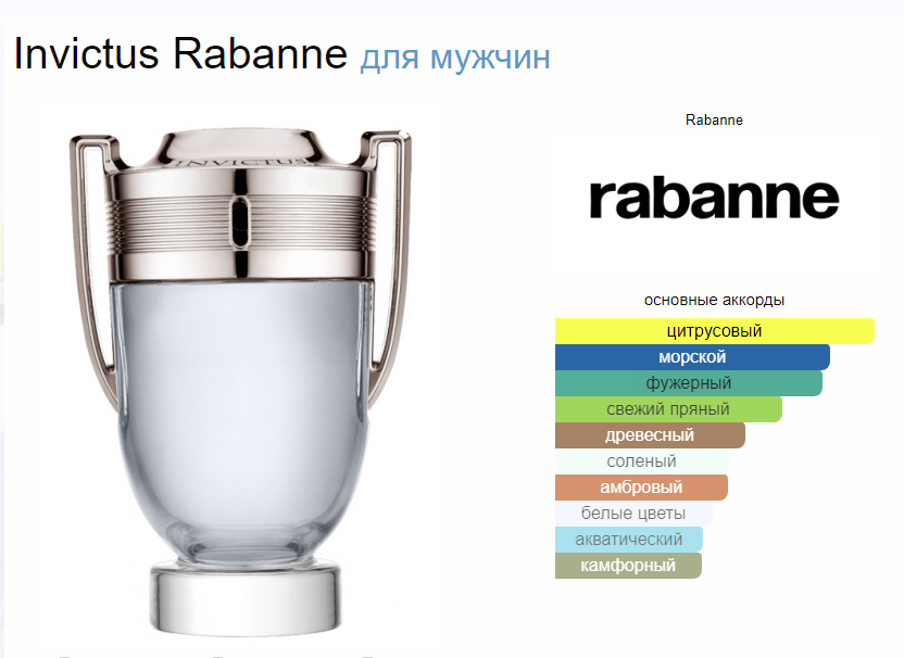 Инвиктус Пако Рабанн Invictus Paco Rabanne EDT 100 мл
