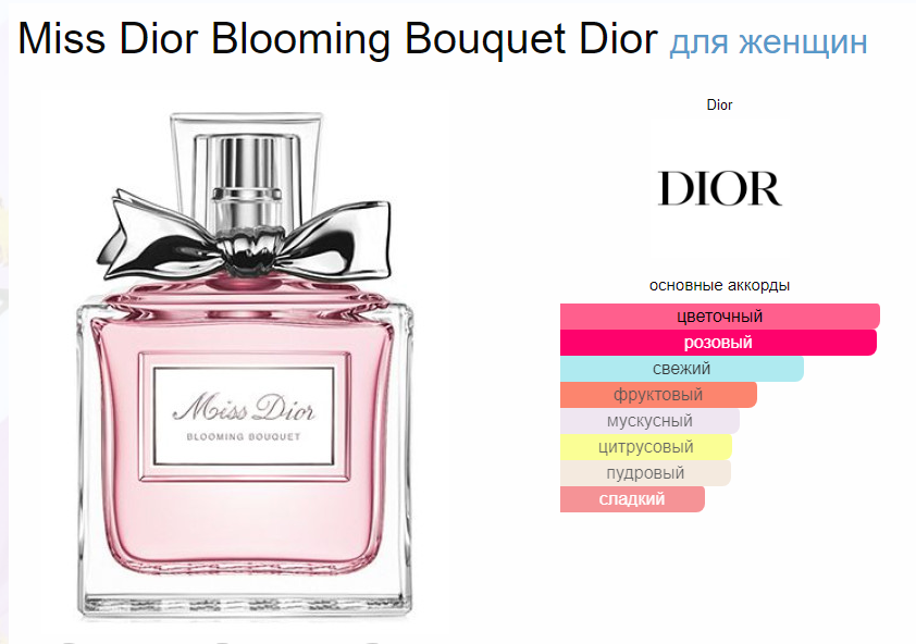 Мисс Диор Блуминг Букет Miss Dior Blooming Bouquet EDT 100 мл
