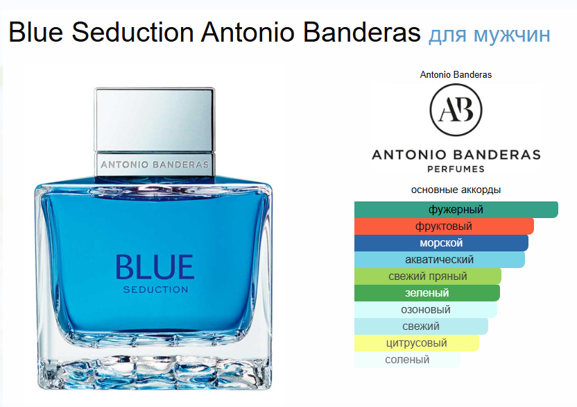 Антонио Бандерас Блу Седакшн Antonio Banderas Blue Seduction EDT 100 мл