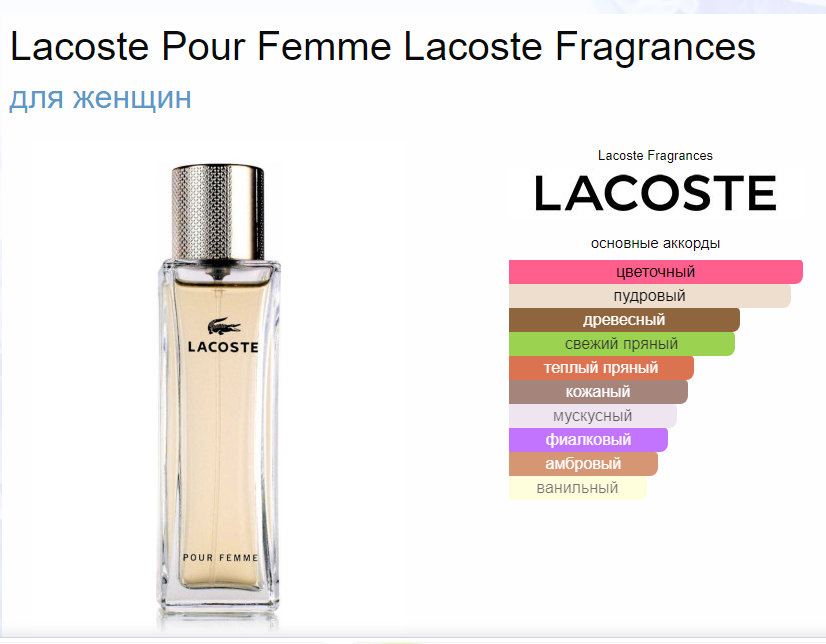 Женские духи Лакост Пур Фемм Lacoste Pour Femme EDP 90 мл