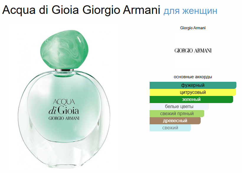 Аква Ди Джоя Джорджио Армани Giorgio Armani Acqua Di Gioia EDP 100 мл