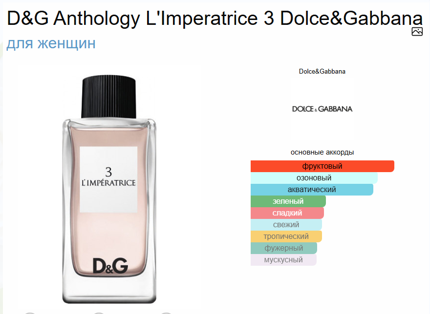 Духи Dolce & Gabbana L Imperatrice Дольче Габбана Императрица 50 мл