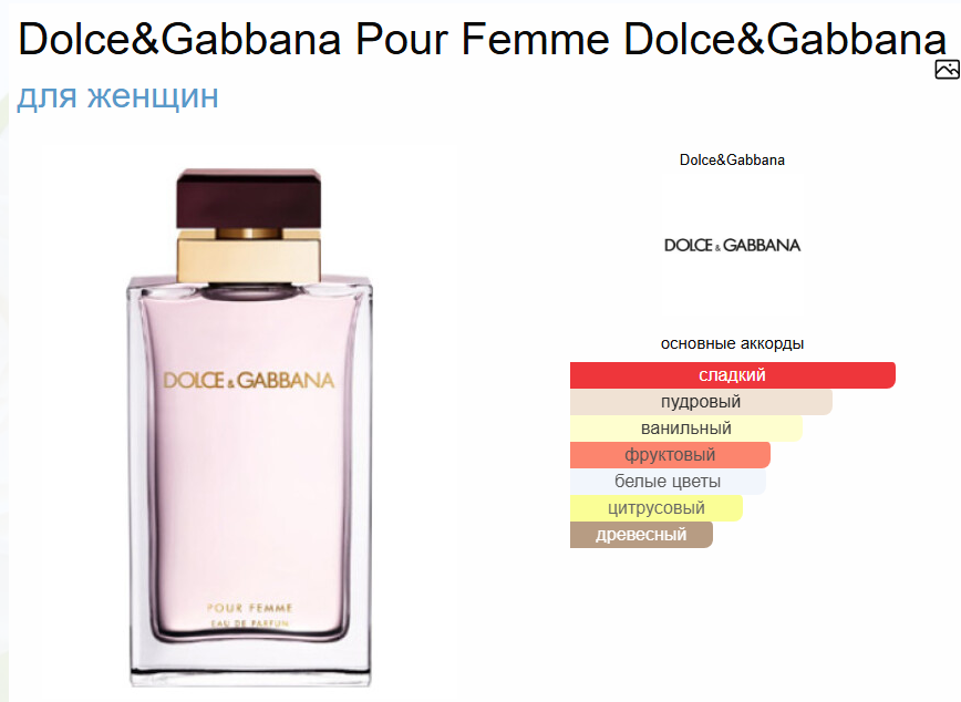 Духи Dolce & Gabbana L Imperatrice Дольче Габбана Императрица 50 мл