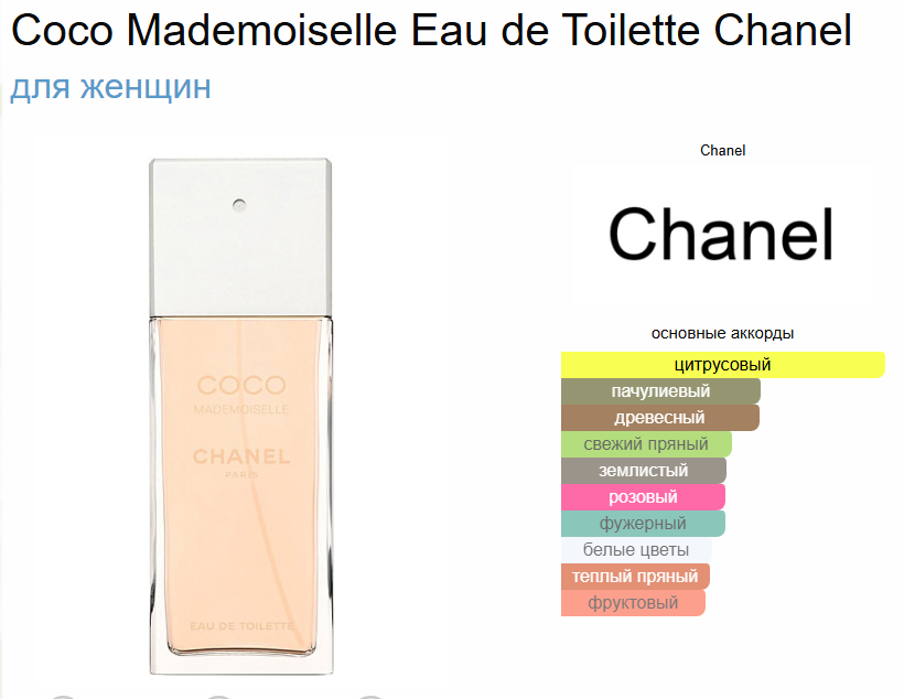 Коко Мадмуазель Шанель Coco Mademoiselle Chanel EDT 100 мл