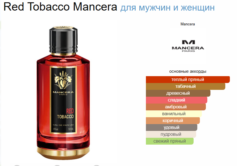 Духи Red Tobacco Mancera Красный Табак Мансера