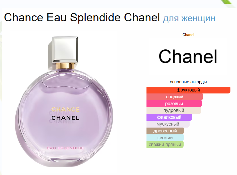 Chance Eau Splendide Chanel Шанс Сплендид Шанель EDP 100 мл