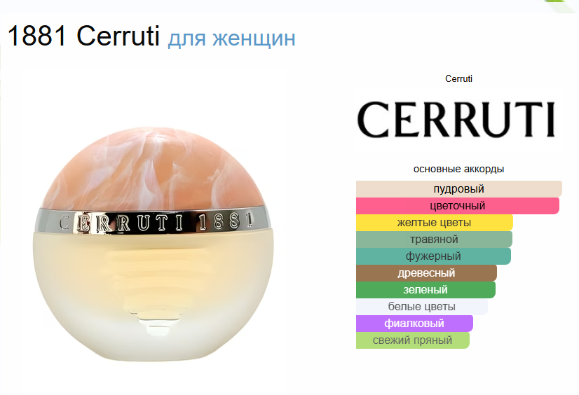 Серрути 1881 Cerruti 1881 EDT 100 мл