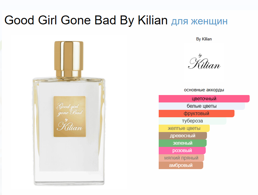 Хорошая Девочка Стала Плохой Килиан Good Girl Gone Bad 50 мл