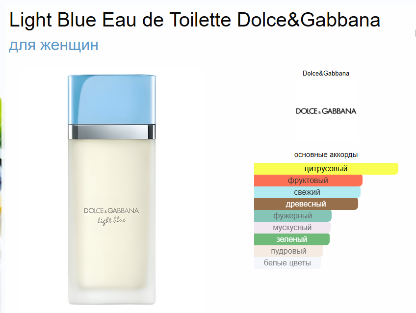 Духи Dolce & Gabbana L Imperatrice Дольче Габбана Императрица 50 мл