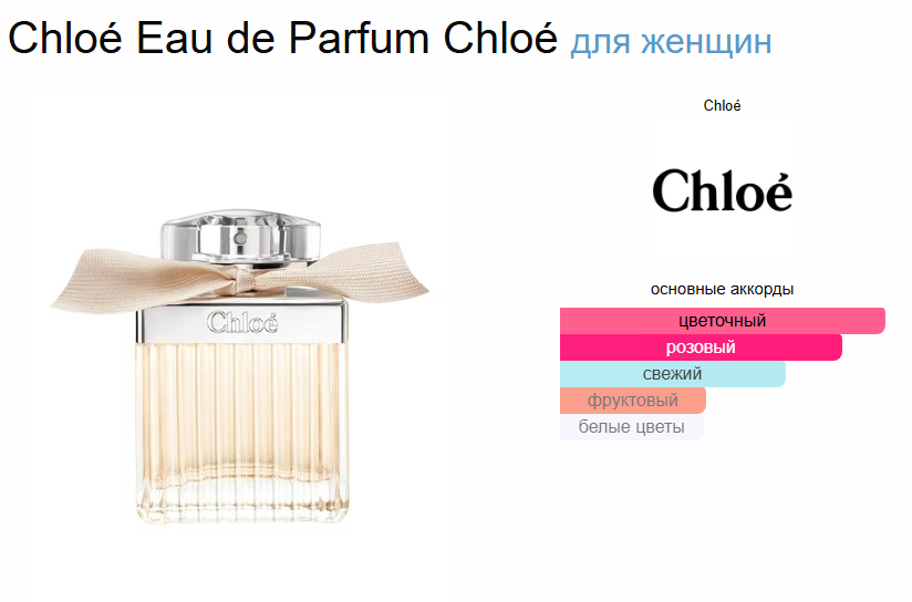 Духи Chloe Eau De Parfum Хлоя