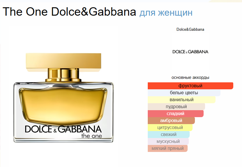 The One DOLCE & GABBANA Дольче Габбана Зе Ван 75 мл