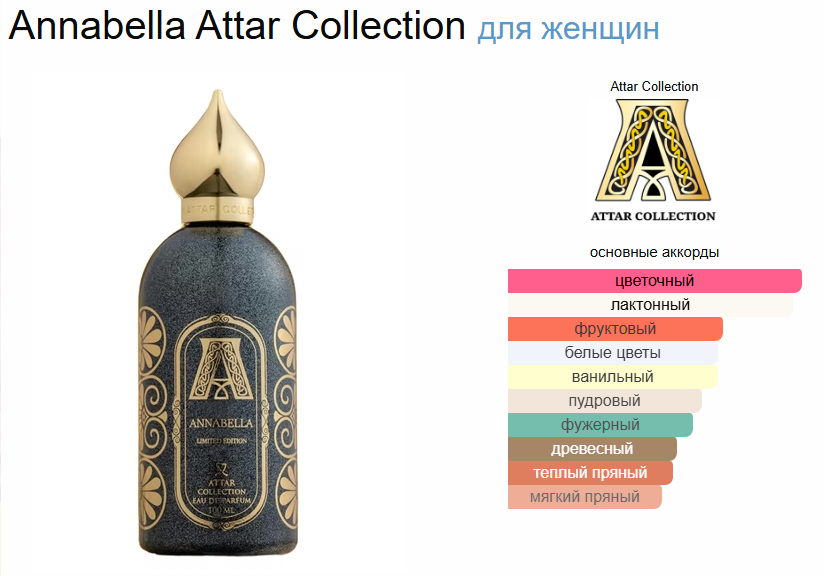 Annabella Attar Collection Аннабелла Аттар Колекция 100 мл