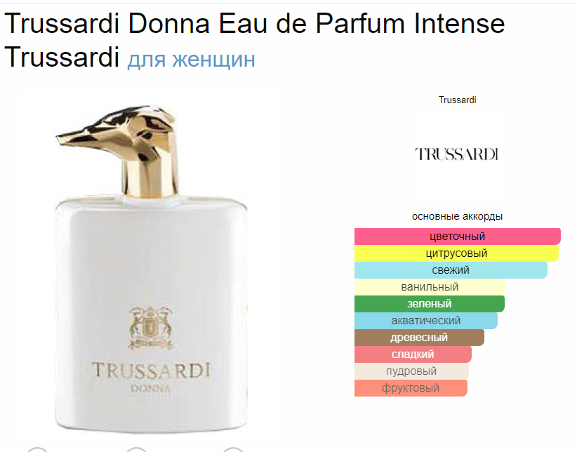 Трусарди Дона Trussardi Donna EDT 50 мл