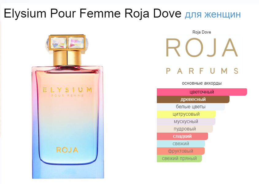 Элизиум Роджа Парфюмс Elysium Pour Femme Roja Parfums 75 мл