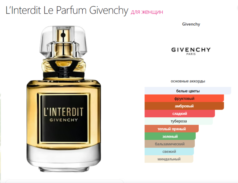 Л'Интердит Ле Парфюм Живанши L’Interdit Le Parfum Givenchy 50 мл
