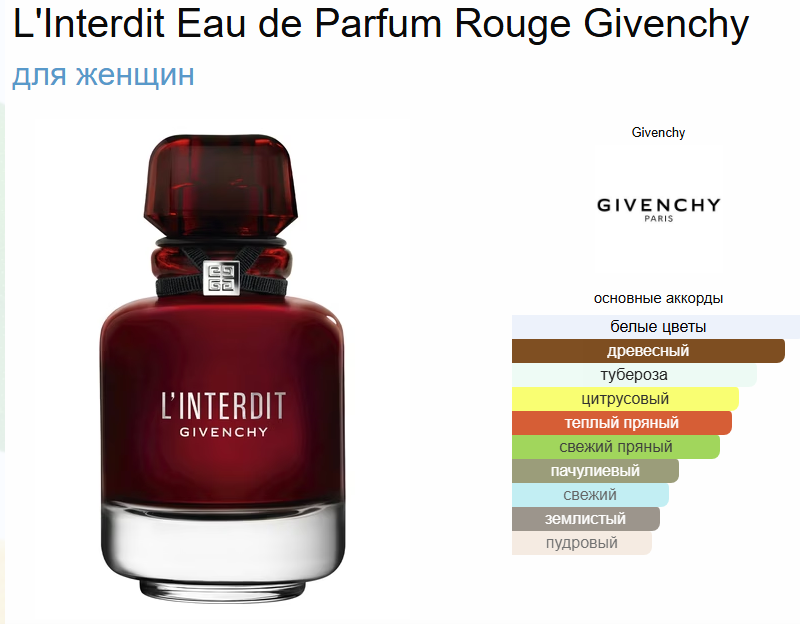 Живанши Интердит Руж Givenchy L'Interdit Rouge 80 мл