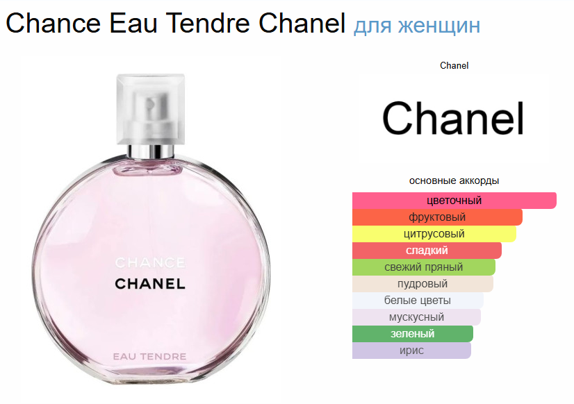 Chance Chanel  Eau Tendre EDT Шанс Шанель Тендер 100 мл