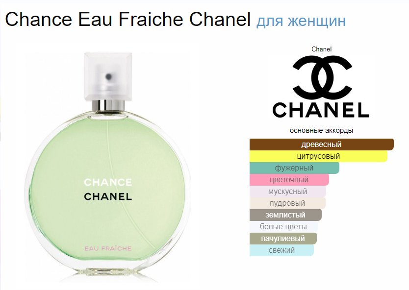 Chanel Chance Eau Fraiche EDT Шанель Шанс Фреш 100 мл