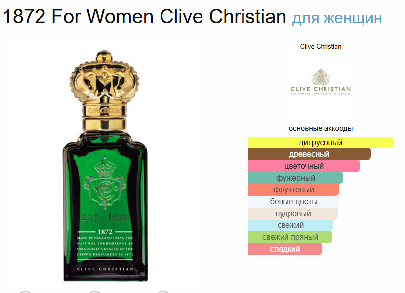 Клайв Кристиан Женский Clive Christian 1872 For Women 50 мл