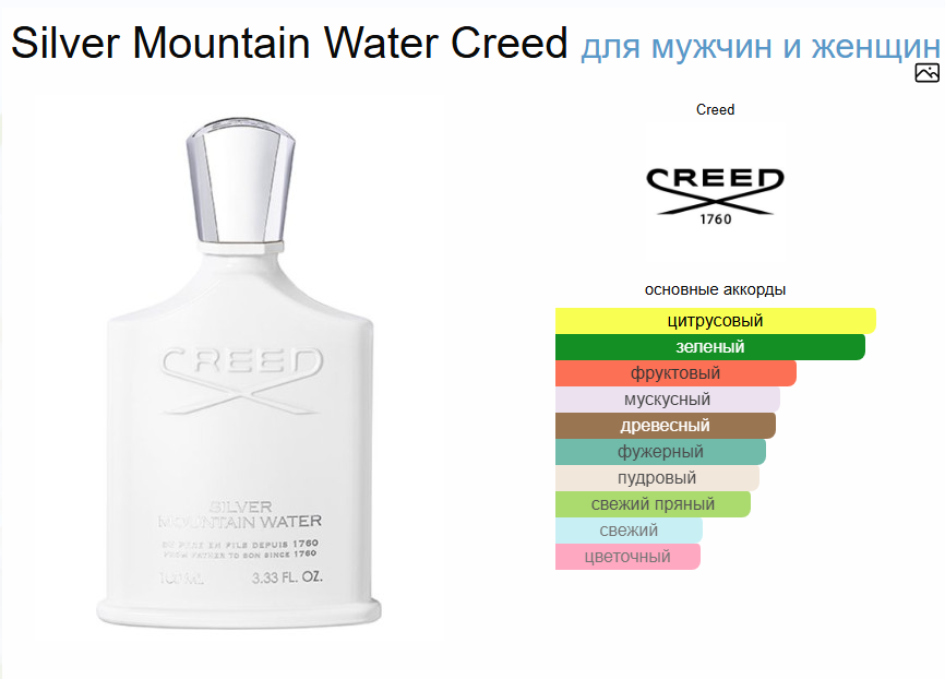 Крид Сильвер Горная Вода Creed Silver Mountain Water 50 мл