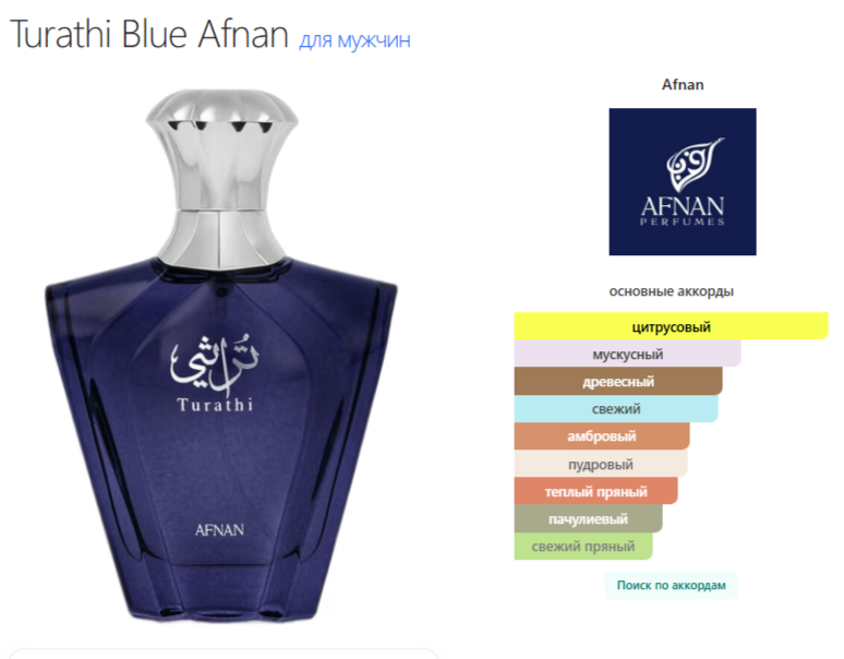 Наследство Афнан Turathi Blue Afnan EDP 90 мл